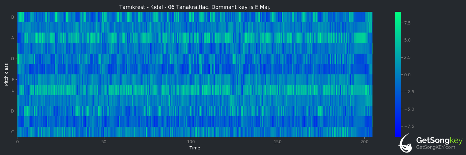 song key audio chart for Tanakra (Tamikrest)