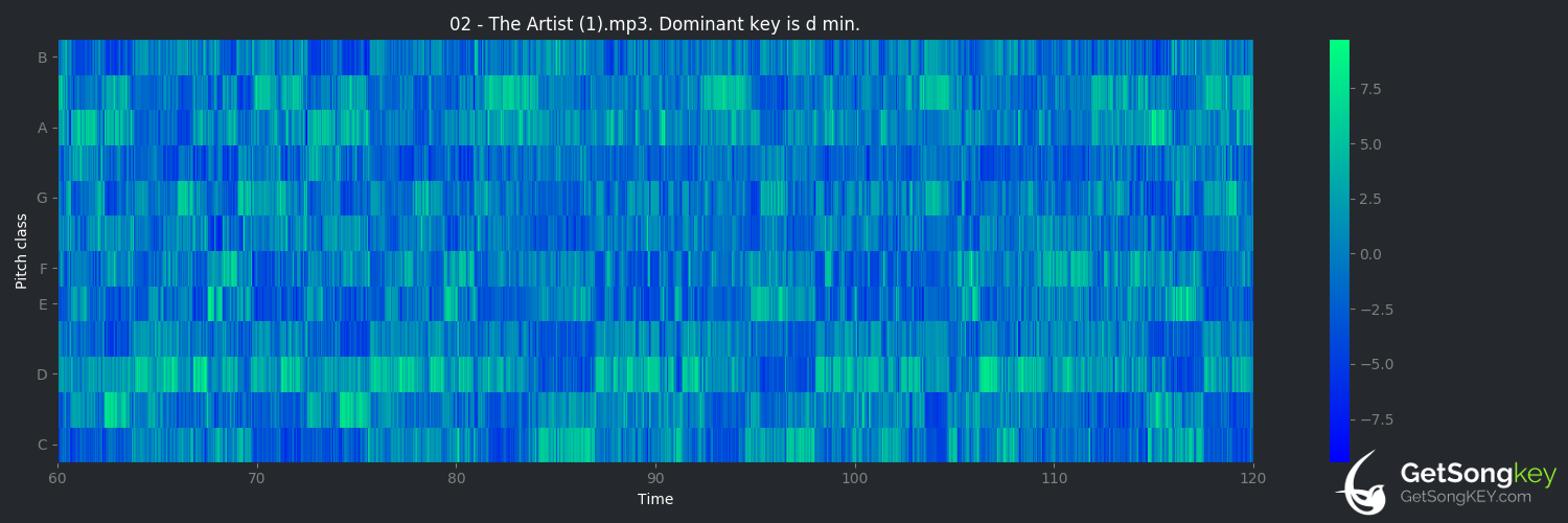 song key audio chart for The Artist (Alesana)