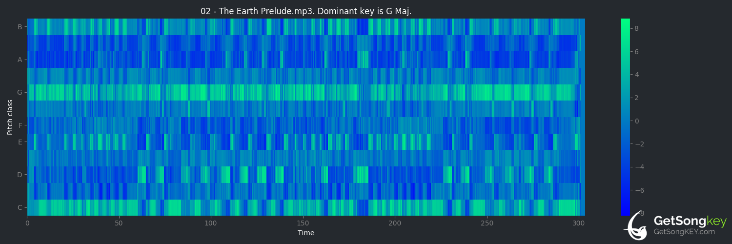 song key audio chart for The Earth Prelude (Ludovico Einaudi)