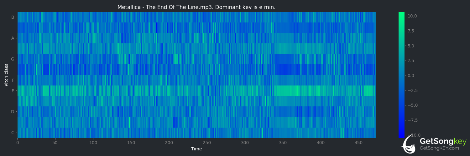 song key audio chart for The End of the Line (Metallica)