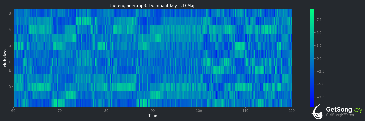 song key audio chart for The Engineer (Waveshaper)