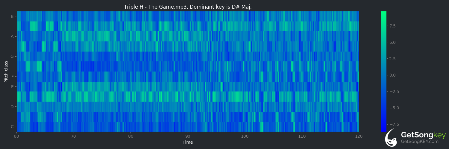 song key audio chart for The Game (Motörhead)