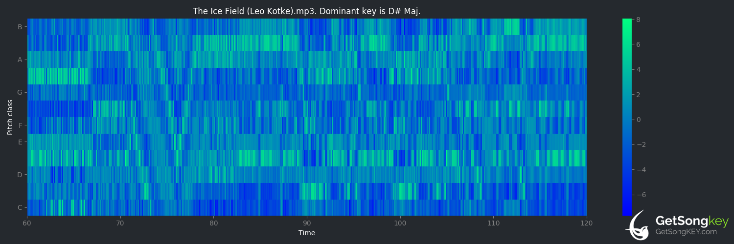 song key audio chart for The Ice Field (Leo Kottke)