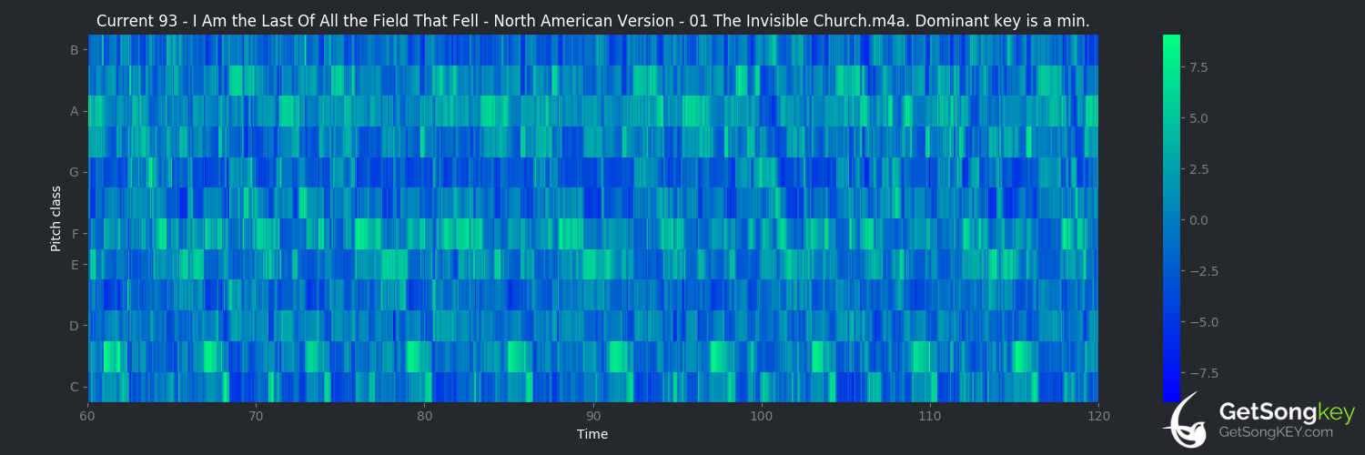 song key audio chart for The Invisible Church (Current 93)
