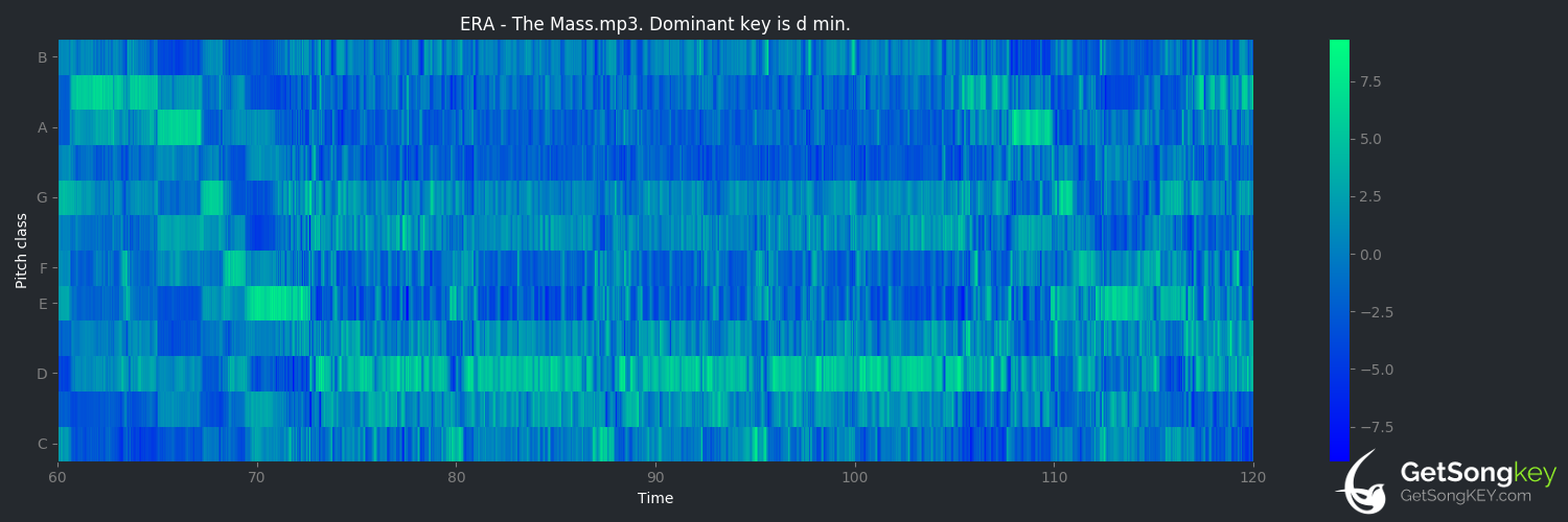 song key audio chart for The Mass (Era)