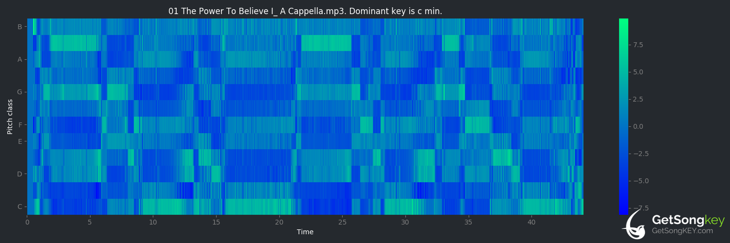 song key audio chart for The Power to Believe I: A Cappella (King Crimson)