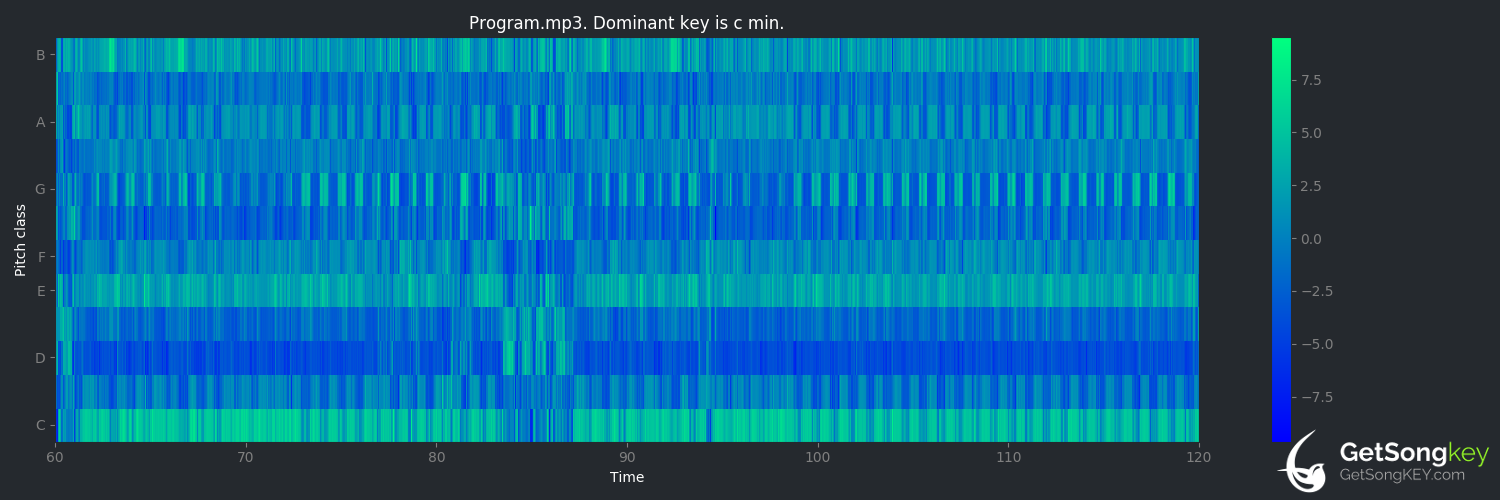 song key audio chart for The Space Program (A Tribe Called Quest)