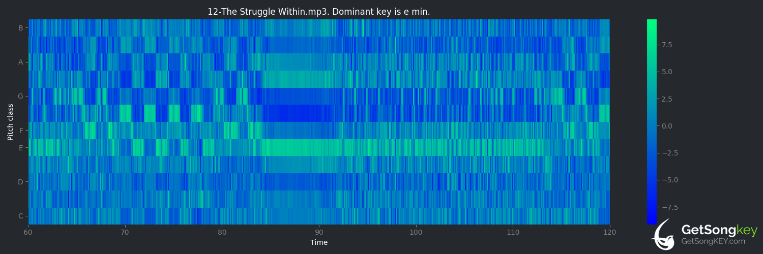 song key audio chart for The Struggle Within (Metallica)
