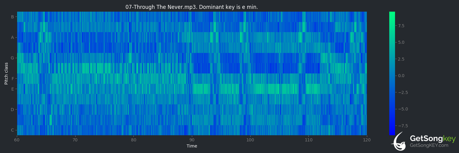 song key audio chart for Through the Never (Metallica)