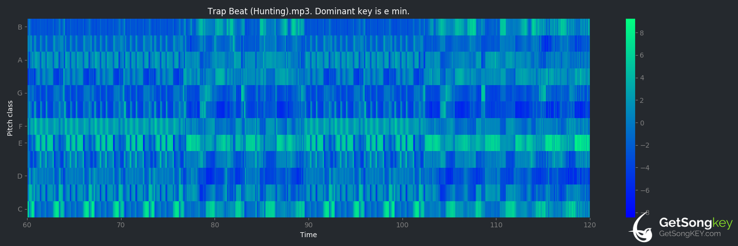 song key audio chart for Tiger Trap (Beat Happening)
