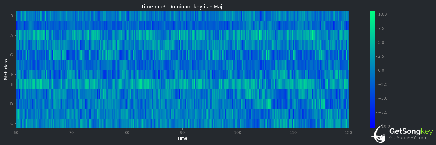 song key audio chart for Time (Lycia)