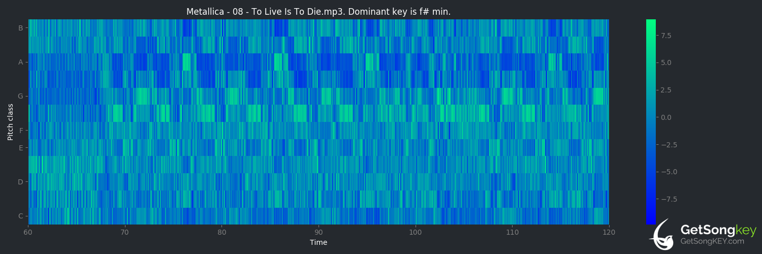 song key audio chart for To Live Is to Die (Metallica)