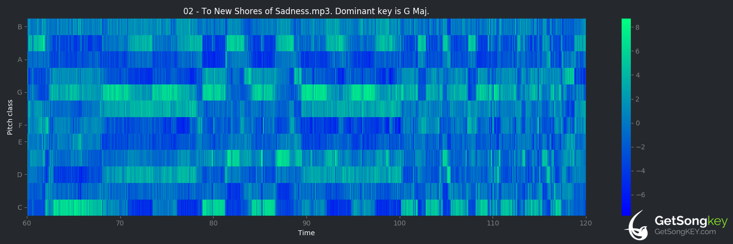 song key audio chart for To New Shores of Sadness (Orden Ogan)