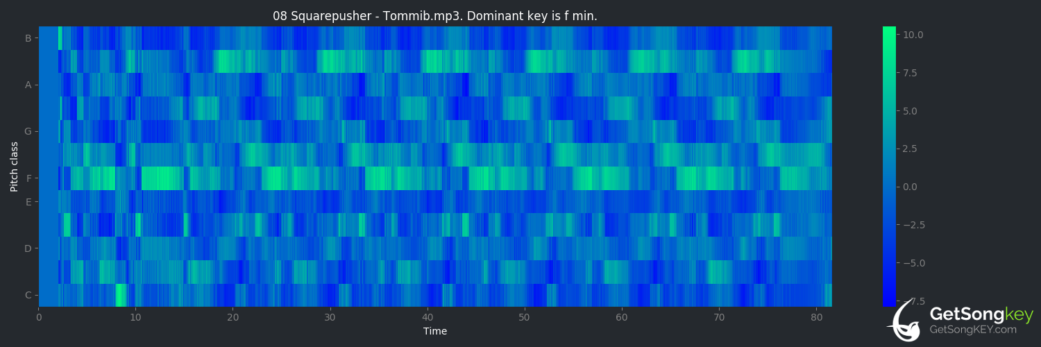 song key audio chart for Tommib (Squarepusher)
