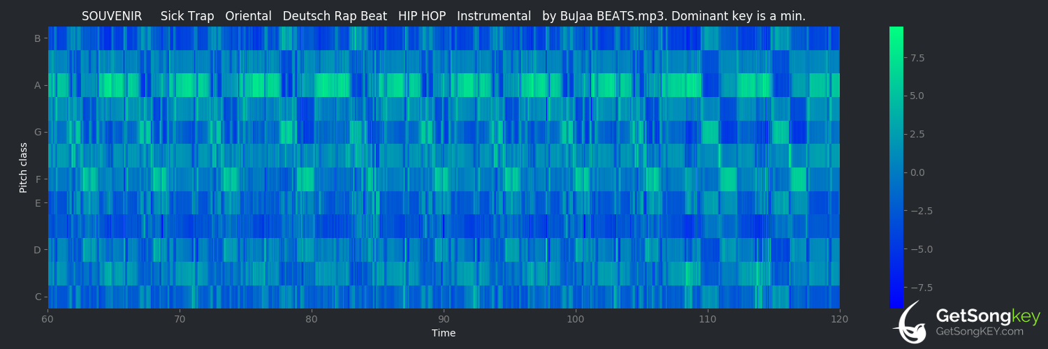song key audio chart for Trap Trap Trap (Rick Ross)