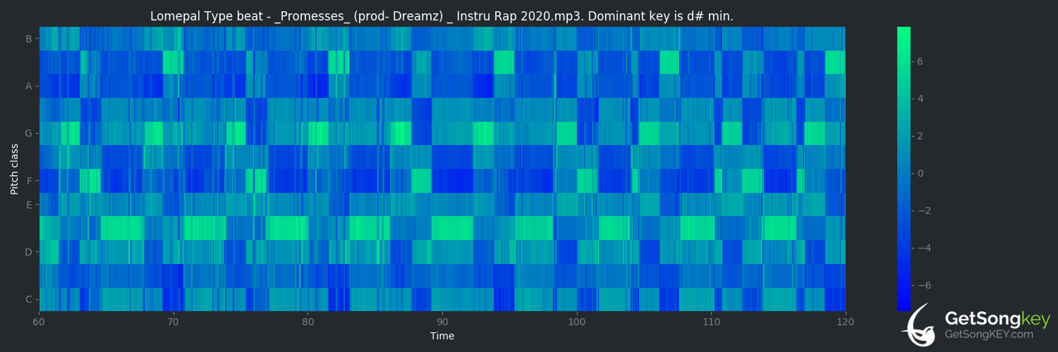 song key audio chart for Trop beau (Lomepal)