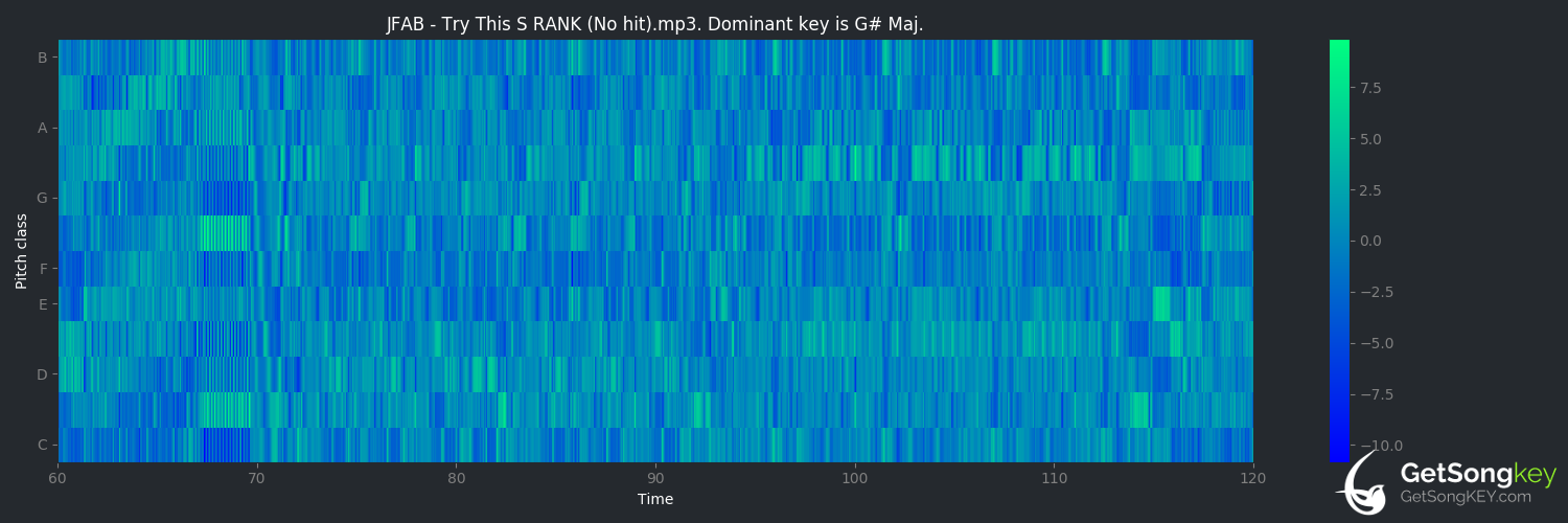 song key audio chart for Try This (Granian)