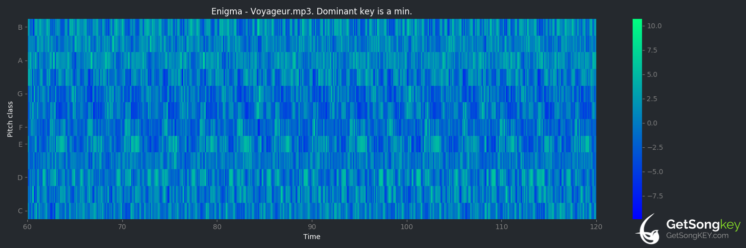 song key audio chart for Voyageur (Enigma)