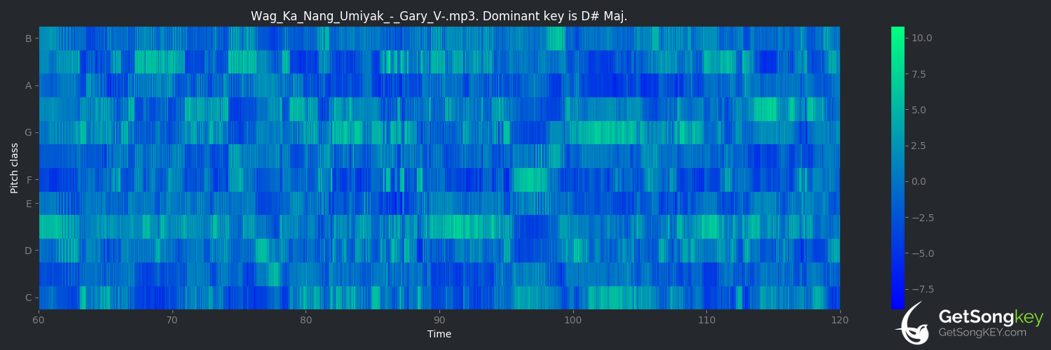 song key audio chart for Wag Ka Nang Umiyak (Gary Valenciano)