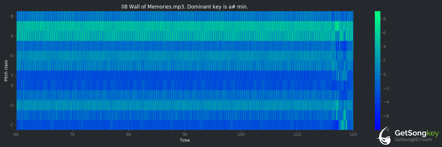 song key audio chart for Wall of Memories (Gesaffelstein)