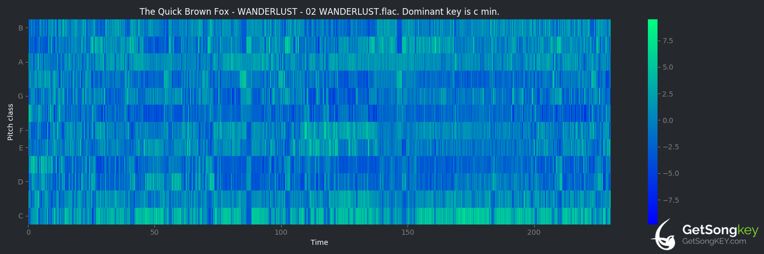song key audio chart for WANDERLUST (The Quick Brown Fox)