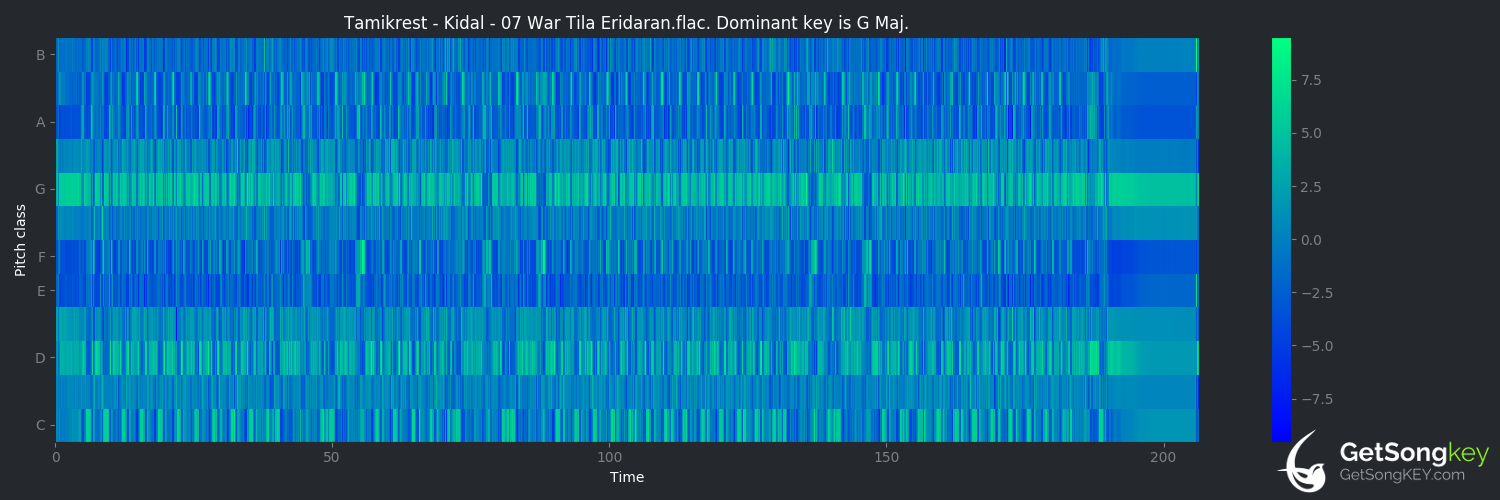song key audio chart for War Tila Eridaran (Tamikrest)