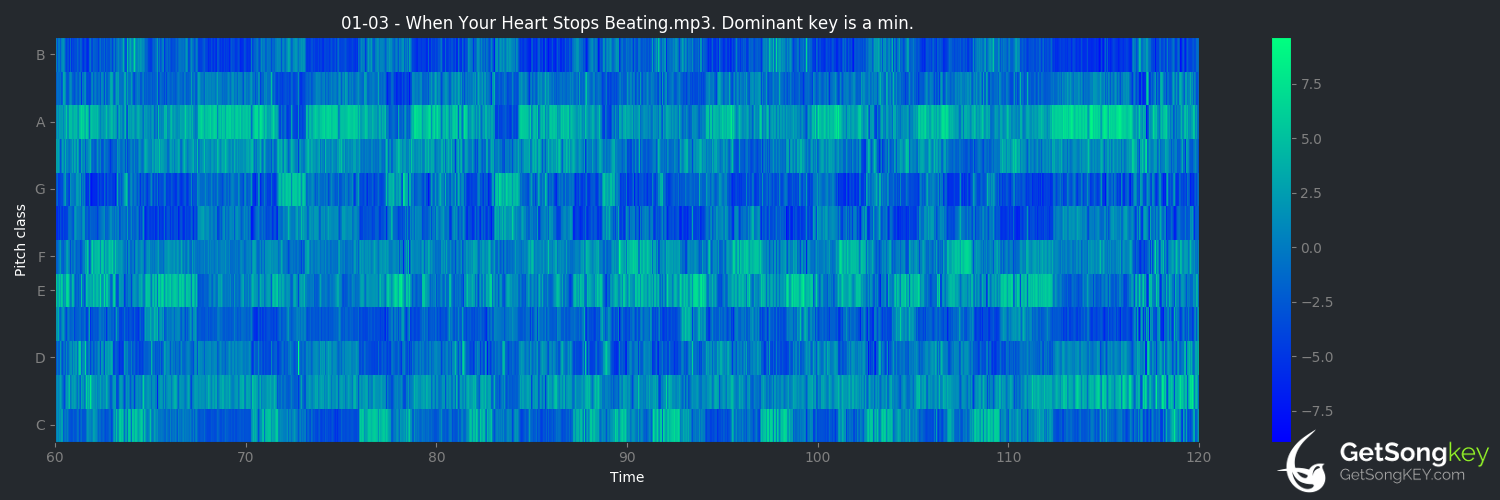 song key audio chart for When Your Heart Stops Beating (+44)