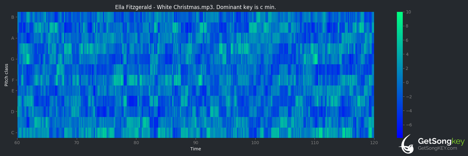 song key audio chart for White Christmas (Ella Fitzgerald)