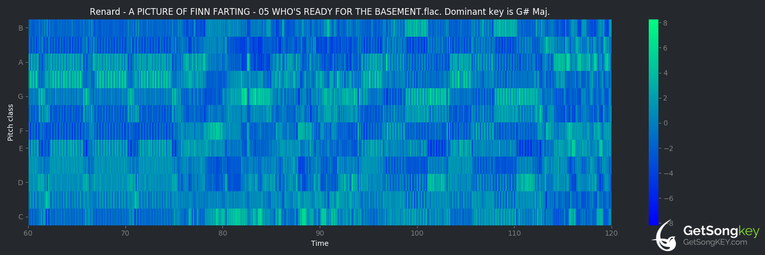 song key audio chart for WHO'S READY FOR THE BASEMENT (Renard)