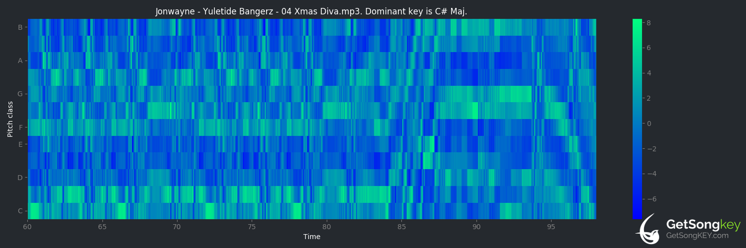 song key audio chart for Xmas Diva (Jonwayne)