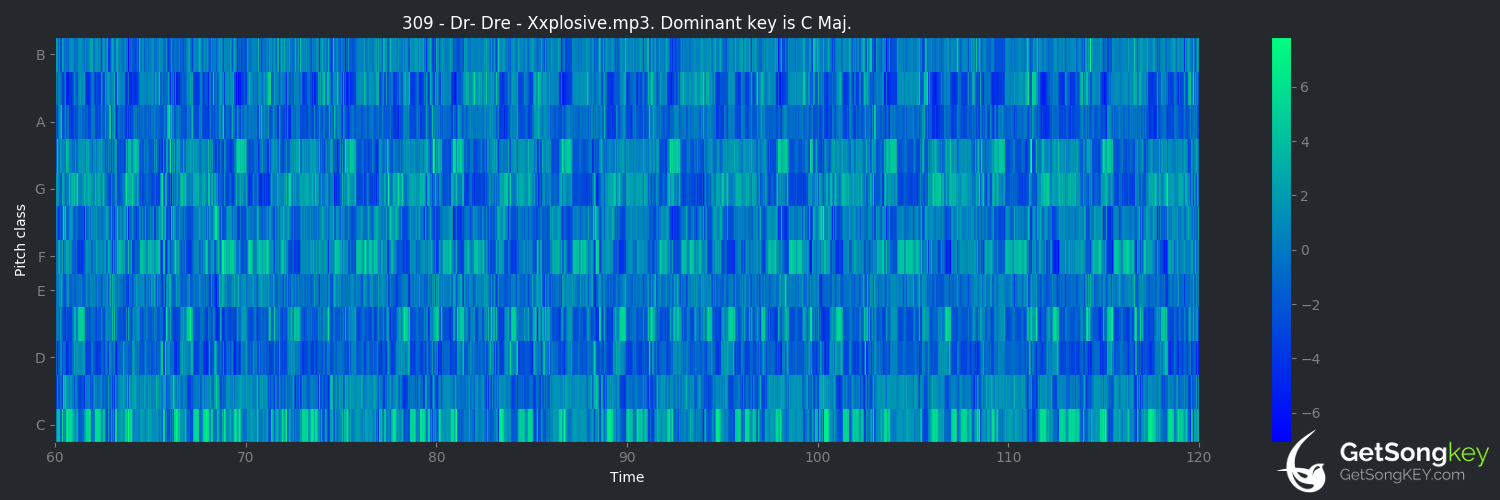 song key audio chart for Xxplosive (Dr. Dre)