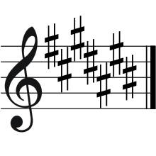 Key of C♯ staff notation